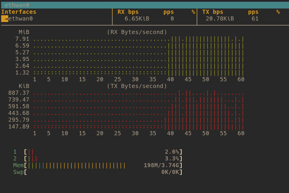 bmon and htop status showing incoming traffic dropping and system load low.
