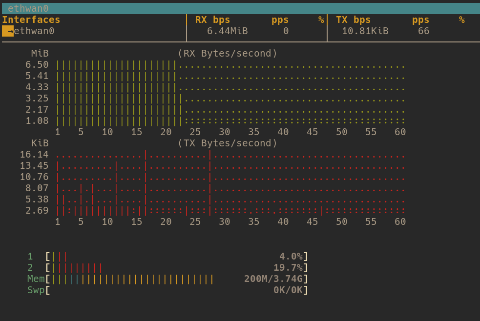 bmon and htop status showing incoming traffic returning and system load low.